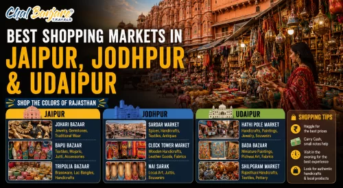 BestShoppingMarketsinJaipurJodhpurandUdaipur_17791848880.webp